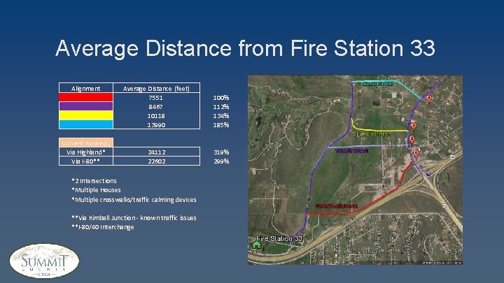 Silver Creek RoadBitner Ranch Road Connector Route Factors