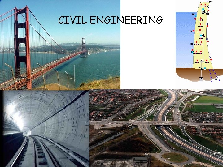 CIVIL ENGINEERING 