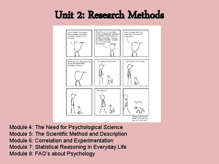 Unit 2: Research Methods Module 4: The Need for Psychological Science Module 5: The