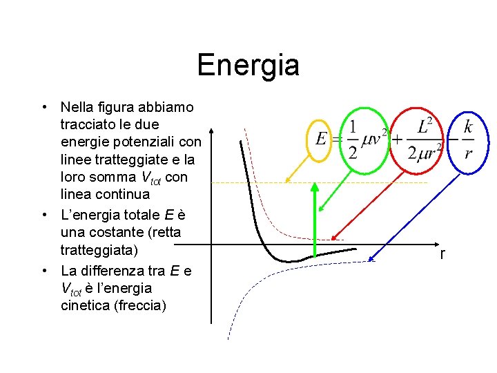 Energia • Nella figura abbiamo tracciato le due energie potenziali con linee tratteggiate e