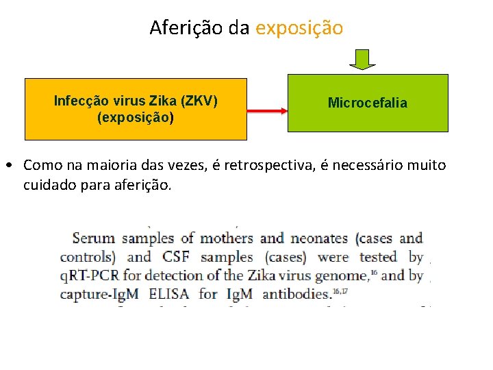 Aferição da exposição Infecção virus Zika (ZKV) (exposição) Microcefalia • Como na maioria das