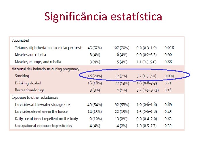 Significância estatística 