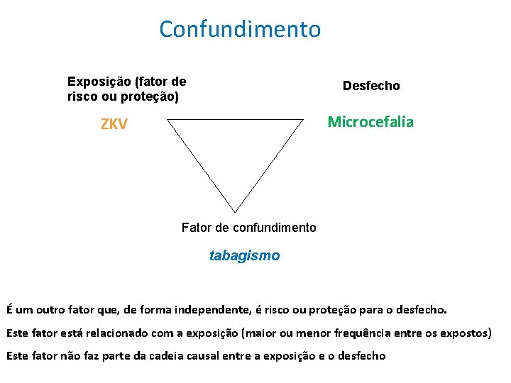  Confundimento Exposição (fator de risco ou proteção) Desfecho Microcefalia ZKV Fator de confundimento