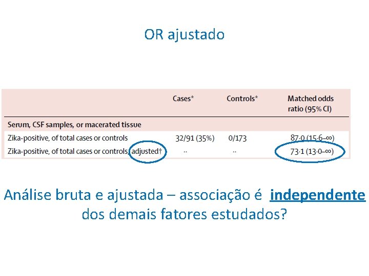 OR ajustado Análise bruta e ajustada – associação é independente dos demais fatores estudados?