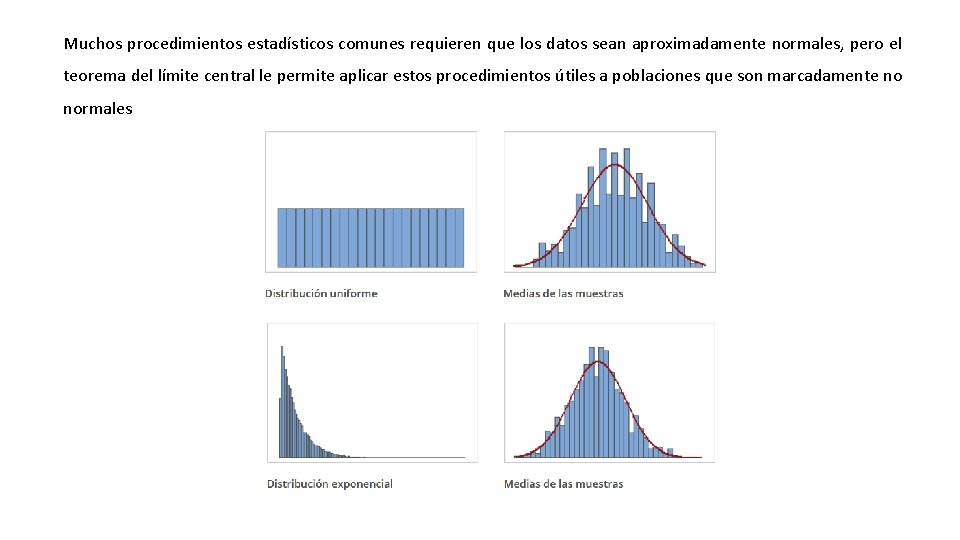 Muchos procedimientos estadísticos comunes requieren que los datos sean aproximadamente normales, pero el teorema