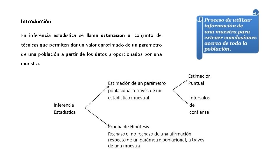 Introducción En inferencia estadística se llama estimación al conjunto de técnicas que permiten dar