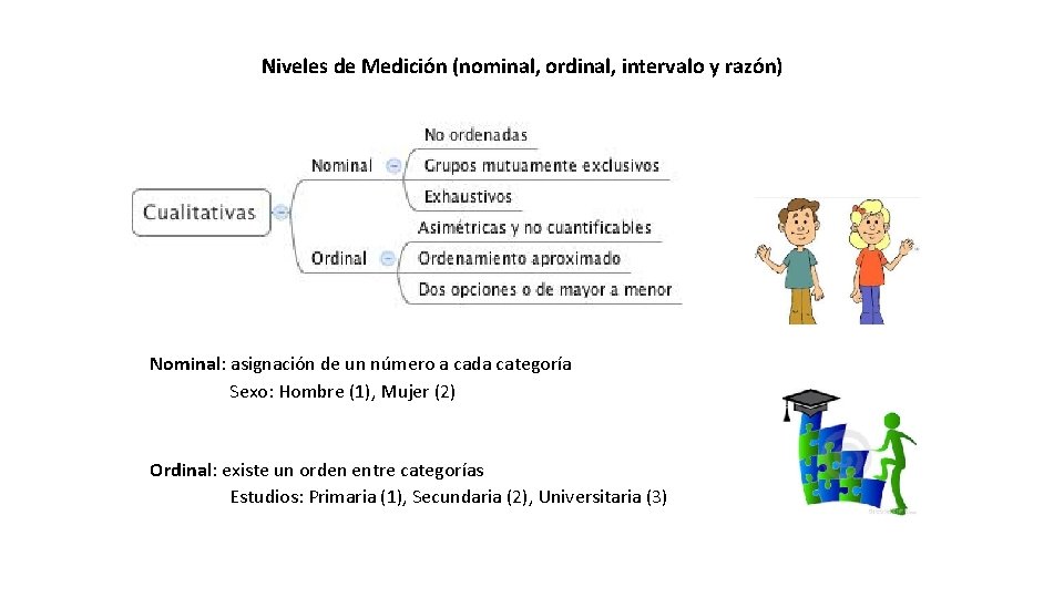 Niveles de Medición (nominal, ordinal, intervalo y razón) Nominal: asignación de un número a
