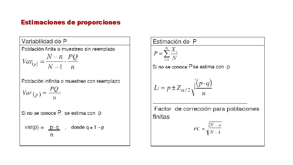 Estimaciones de proporciones 