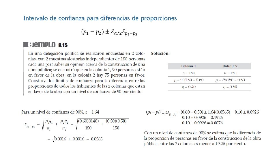 Intervalo de confianza para diferencias de proporciones 