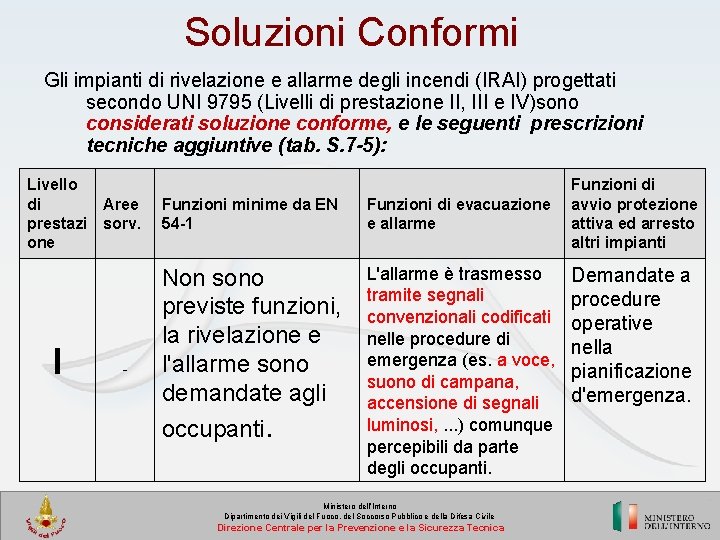 Soluzioni Conformi Gli impianti di rivelazione e allarme degli incendi (IRAI) progettati secondo UNI