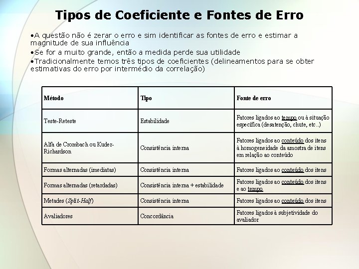 Tipos de Coeficiente e Fontes de Erro • A questão não é zerar o