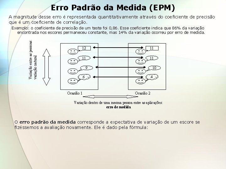 Erro Padrão da Medida (EPM) A magnitude desse erro é representada quantitativamente através do