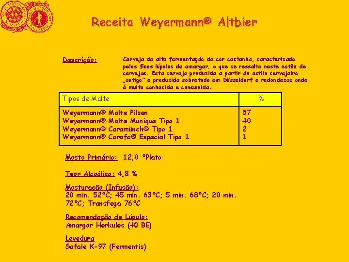 Receita Weyermann® Altbier Descrição: Cerveja de alta fermentação de cor castanha, caracterizado pelos finos Receita Weyermann® Altbier Descrição: Cerveja de alta fermentação de cor castanha, caracterizado pelos finos