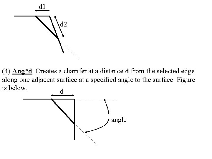d 1 d 2 (4) Ang*d Creates a chamfer at a distance d from