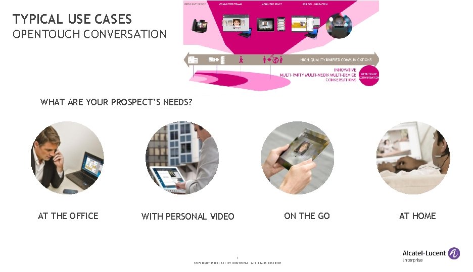TYPICAL USE CASES OPENTOUCH CONVERSATION WHAT ARE YOUR PROSPECT’S NEEDS? AT THE OFFICE ON