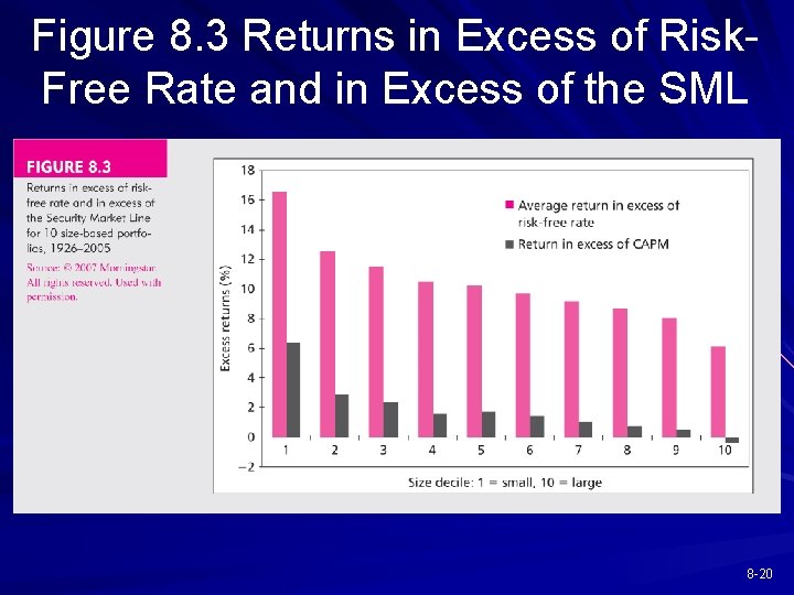 Figure 8. 3 Returns in Excess of Risk. Free Rate and in Excess of