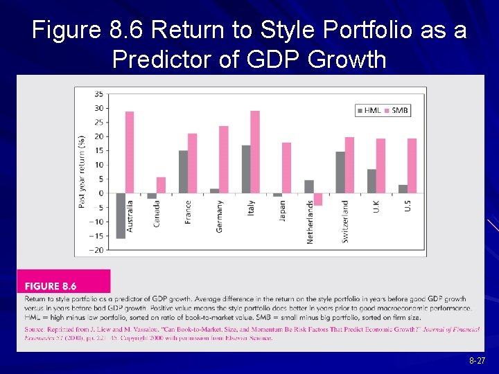 Figure 8. 6 Return to Style Portfolio as a Predictor of GDP Growth 8