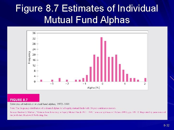 Figure 8. 7 Estimates of Individual Mutual Fund Alphas 8 -32 