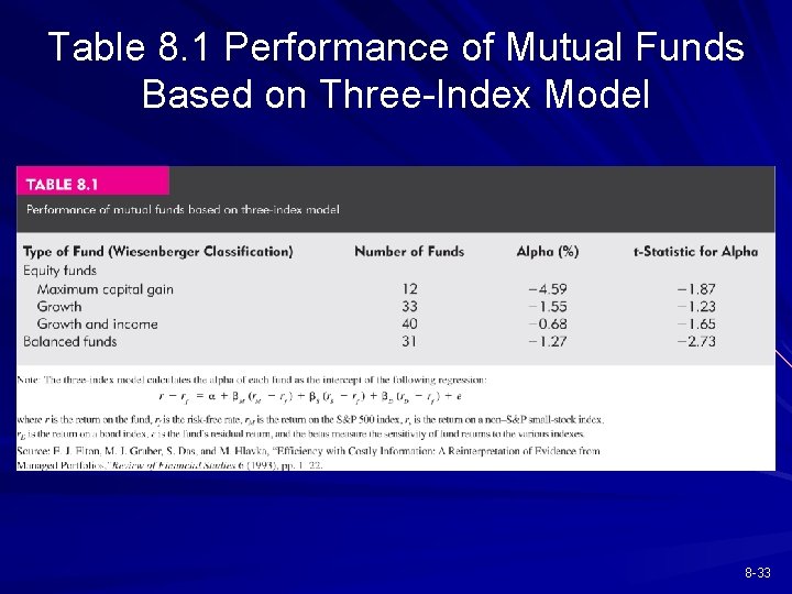 Table 8. 1 Performance of Mutual Funds Based on Three-Index Model 8 -33 