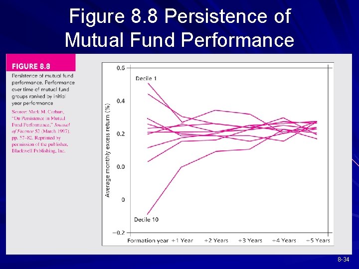 Figure 8. 8 Persistence of Mutual Fund Performance 8 -34 