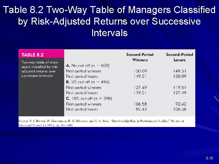 Table 8. 2 Two-Way Table of Managers Classified by Risk-Adjusted Returns over Successive Intervals