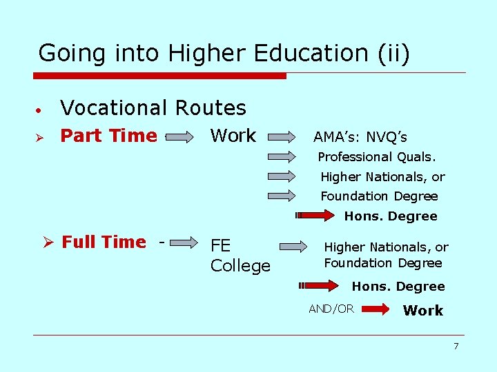 Going into Higher Education (ii) • Vocational Routes Ø Part Time - Work AMA’s: