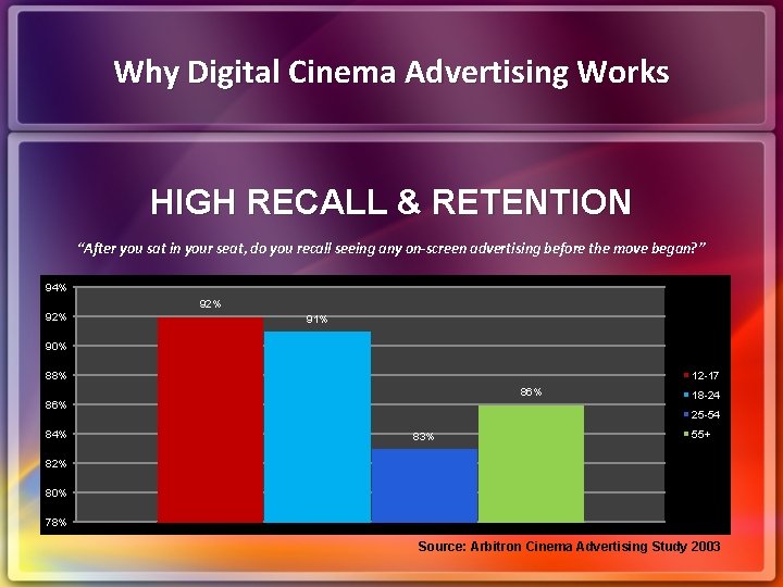 Why Digital Cinema Advertising Works HIGH RECALL & RETENTION “After you sat in your