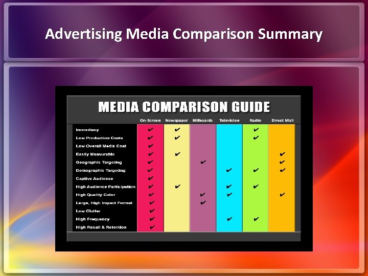 Advertising Media Comparison Summary 