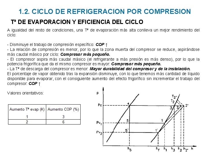 1. 2. CICLO DE REFRIGERACION POR COMPRESION Tª DE EVAPORACION Y EFICIENCIA DEL CICLO 1. 2. CICLO DE REFRIGERACION POR COMPRESION Tª DE EVAPORACION Y EFICIENCIA DEL CICLO