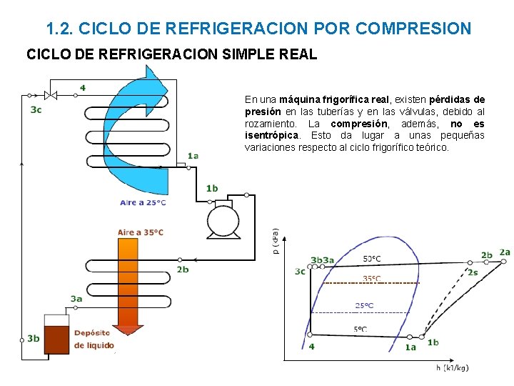 1. 2. CICLO DE REFRIGERACION POR COMPRESION CICLO DE REFRIGERACION SIMPLE REAL En una 1. 2. CICLO DE REFRIGERACION POR COMPRESION CICLO DE REFRIGERACION SIMPLE REAL En una