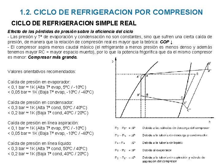 1. 2. CICLO DE REFRIGERACION POR COMPRESION CICLO DE REFRIGERACION SIMPLE REAL Efecto de 1. 2. CICLO DE REFRIGERACION POR COMPRESION CICLO DE REFRIGERACION SIMPLE REAL Efecto de