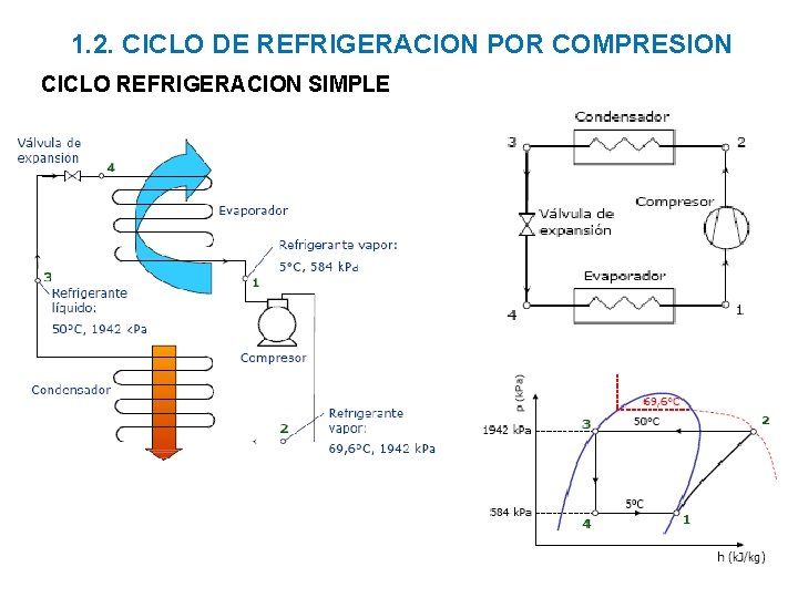 1. 2. CICLO DE REFRIGERACION POR COMPRESION CICLO REFRIGERACION SIMPLE 1. 2. CICLO DE REFRIGERACION POR COMPRESION CICLO REFRIGERACION SIMPLE