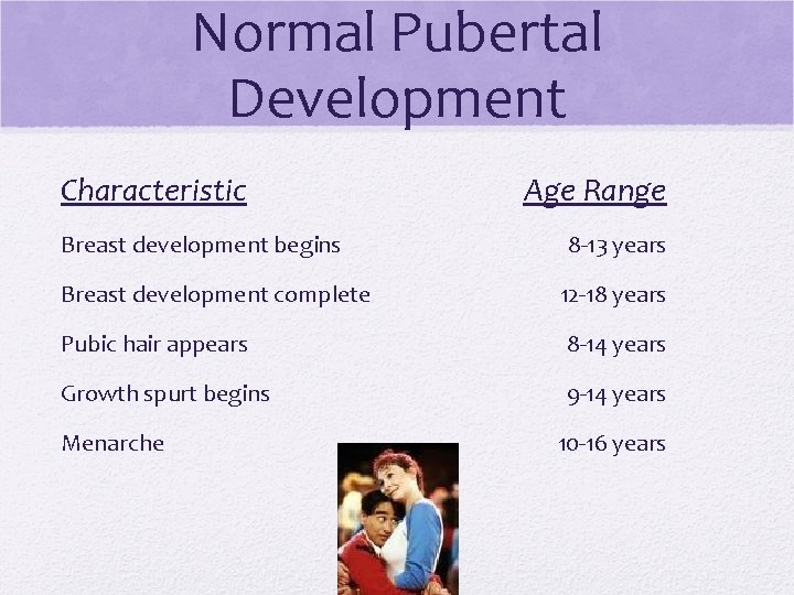Normal Pubertal Development Characteristic Breast development begins Age Range 8 -13 years Breast development Normal Pubertal Development Characteristic Breast development begins Age Range 8 -13 years Breast development