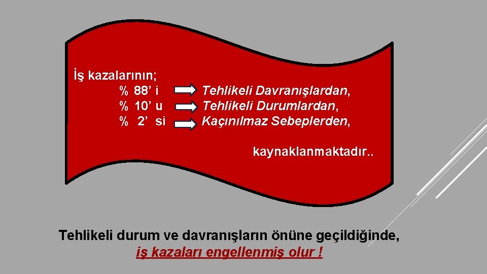 İş kazalarının; % 88’ i % 10’ u % 2’ si Tehlikeli Davranışlardan, Tehlikeli