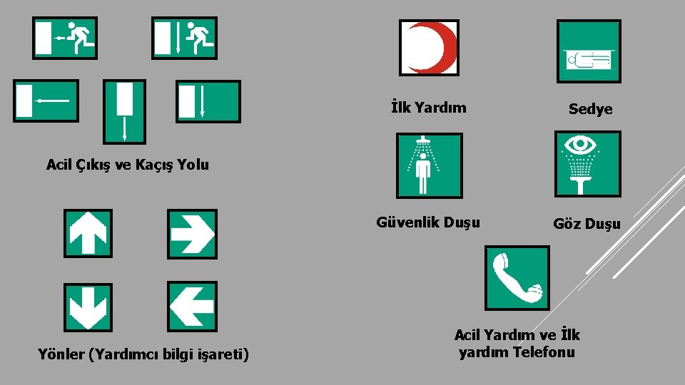 İlk Yardım Sedye Güvenlik Duşu Göz Duşu Acil Çıkış ve Kaçış Yolu Yönler (Yardımcı