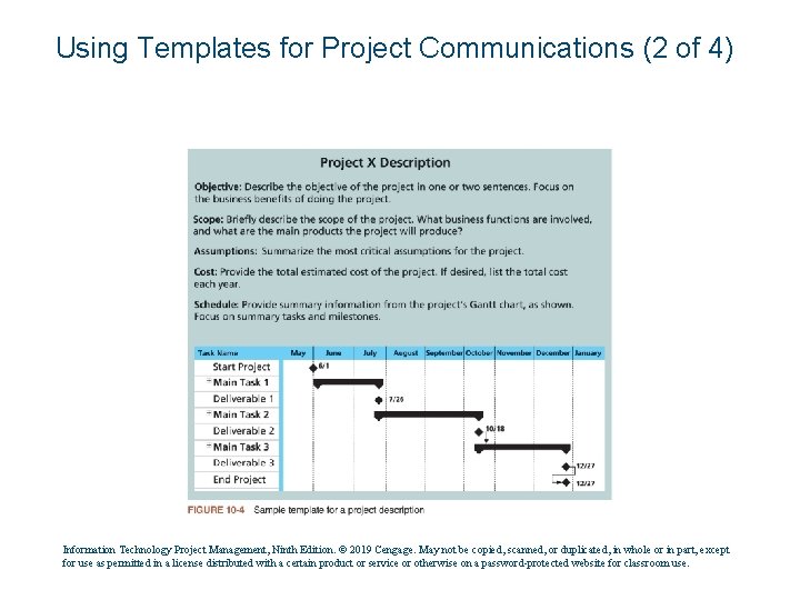 Using Templates for Project Communications (2 of 4) Information Technology Project Management, Ninth Edition.