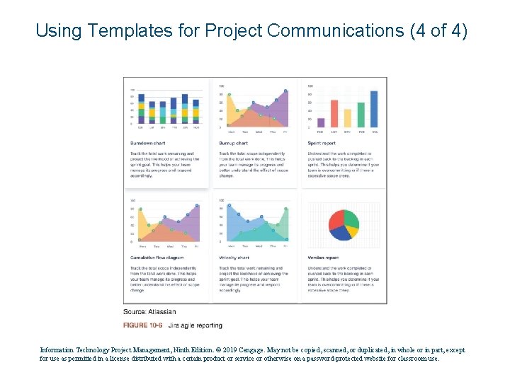 Using Templates for Project Communications (4 of 4) Information Technology Project Management, Ninth Edition.