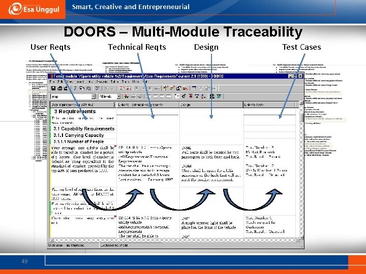DOORS – Multi-Module Traceability User Reqts 49 Technical Reqts Design Test Cases 