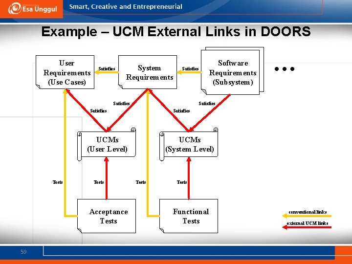 Example – UCM External Links in DOORS User Requirements (Use Cases) Satisfies System Requirements