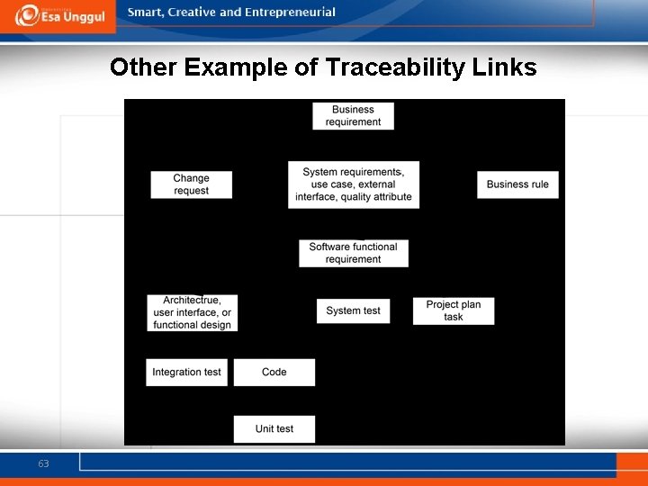 Other Example of Traceability Links 63 