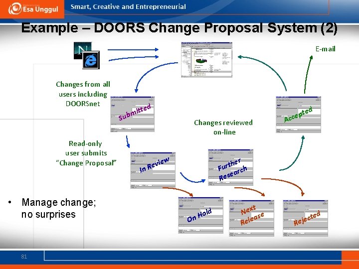 Example – DOORS Change Proposal System (2) E-mail Changes from all users including DOORSnet