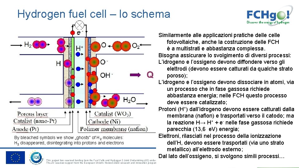 Hydrogen fuel cell – lo schema Similarmente alle applicazioni pratiche delle celle fotovoltaiche, anche