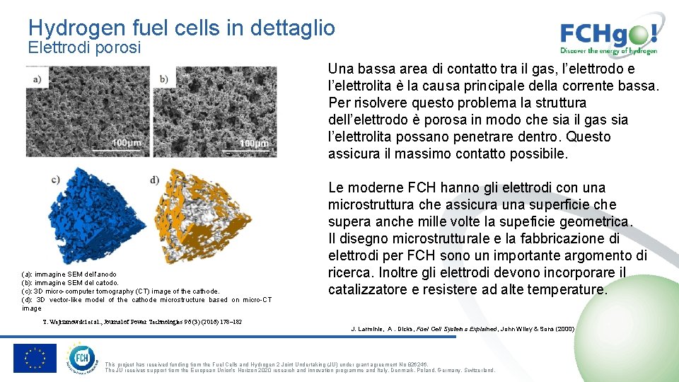 Hydrogen fuel cells in dettaglio Elettrodi porosi (a): immagine SEM dell’anodo (b): immagine SEM