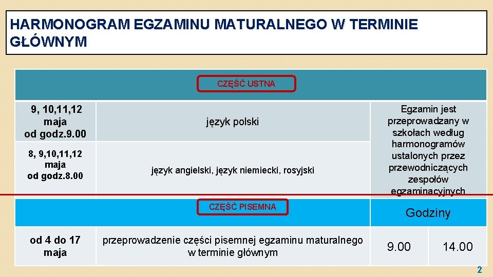 HARMONOGRAM EGZAMINU MATURALNEGO W TERMINIE GŁÓWNYM CZĘŚĆ USTNA 9, 10, 11, 12 maja od