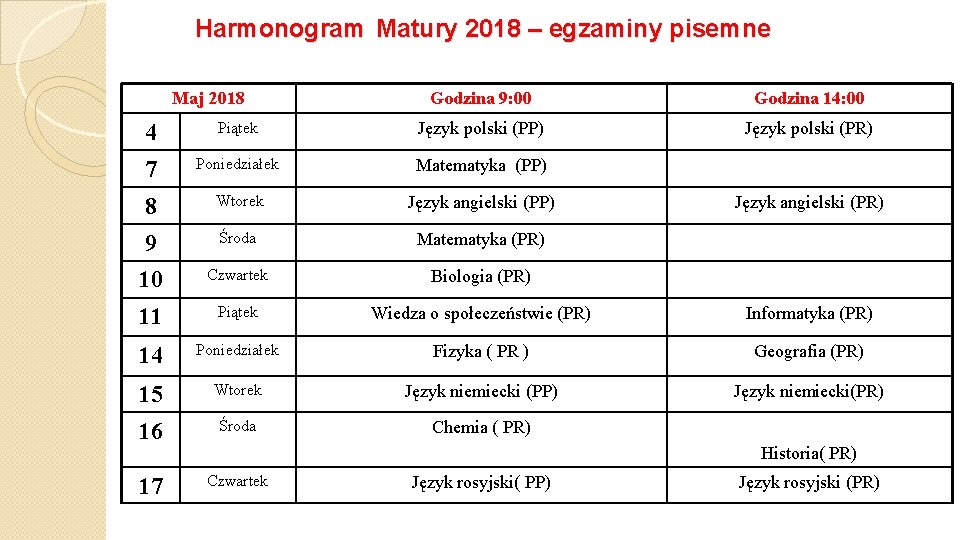 Harmonogram Matury 2018 – egzaminy pisemne Maj 2018 Godzina 9: 00 Godzina 14: 00