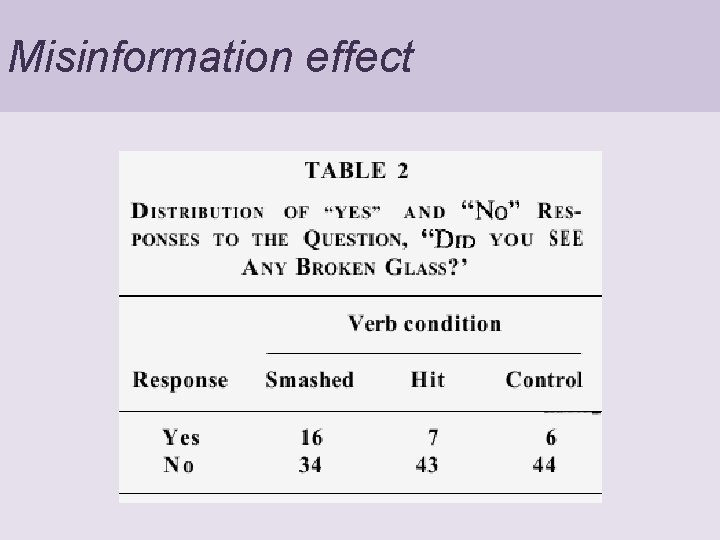 Misinformation effect 