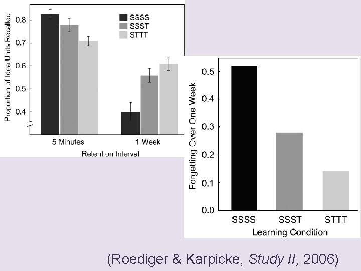 (Roediger & Karpicke, Study II, 2006) 
