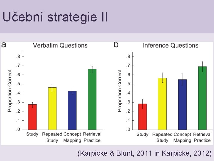 Učební strategie II (Karpicke & Blunt, 2011 in Karpicke, 2012) 