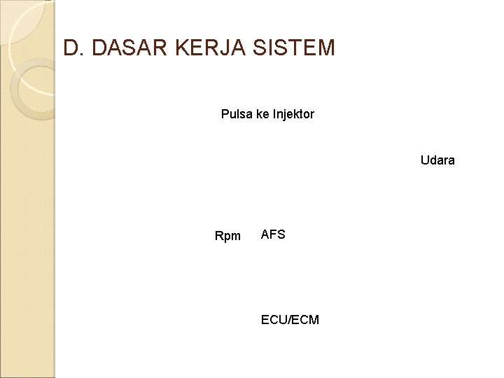 D. DASAR KERJA SISTEM Pulsa ke Injektor Udara Rpm AFS ECU/ECM 