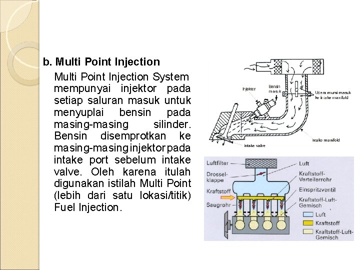 b. Multi Point Injection System mempunyai injektor pada setiap saluran masuk untuk menyuplai bensin